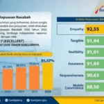 Layanan Bank Jateng 2025 Raih Predikat Excellent