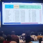 Ribka Haluk Minta Pemda Papua Kendalikan Belanja Pegawai